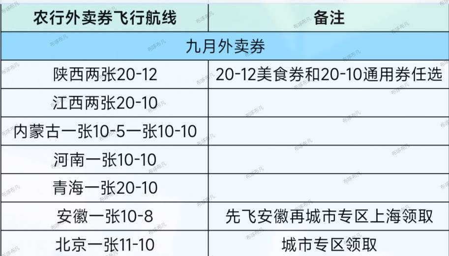 农行9月工资单飞行航线
农行9月外卖券飞行航线
工行9月基理积飞行航线
农行789月总结7 / 作者:布哆布凡 / 