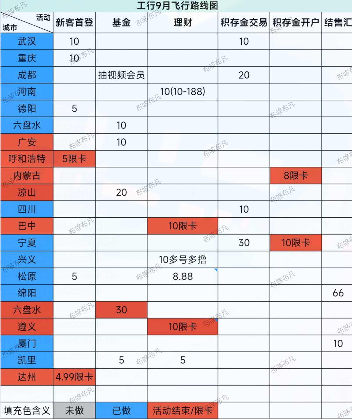 农行9月工资单飞行航线
农行9月外卖券飞行航线
工行9月基理积飞行航线
农行789月总结43 / 作者:布哆布凡 / 