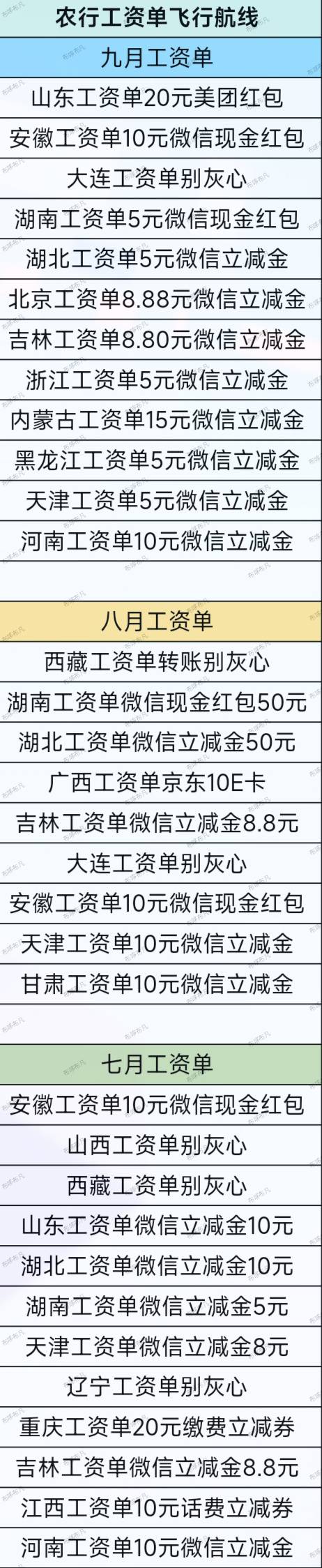 农行9月工资单飞行航线
农行9月外卖券飞行航线
工行9月基理积飞行航线
农行789月总结66 / 作者:布哆布凡 / 