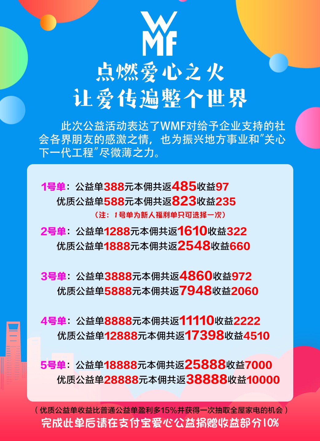 这车撸了它200多毛  老哥们可以下车了吗


66 / 作者:z1314 / 