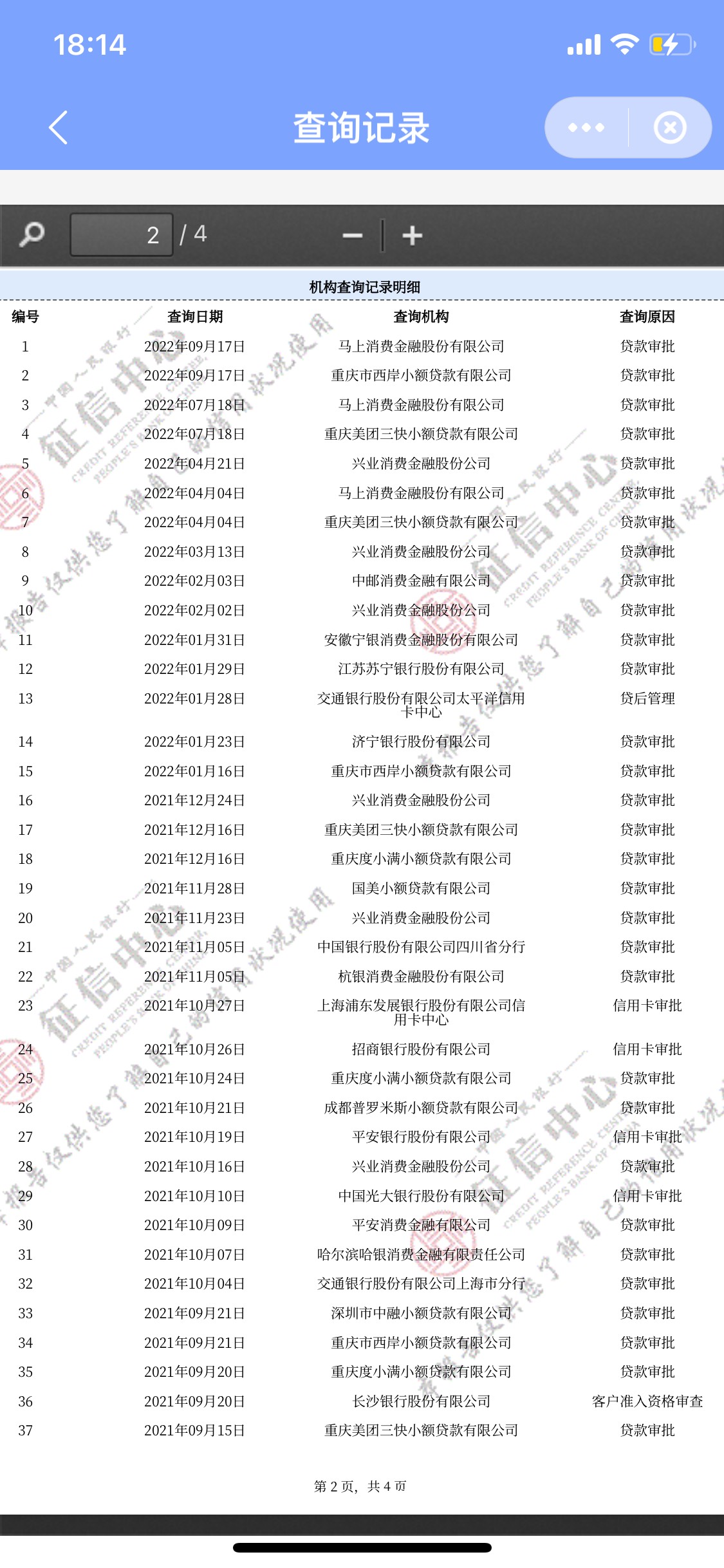 银行信贷下款6w，真的，各种网贷下不来，不管是正规的还是不正规就没有天选过一次，就64 / 作者:意哥哥 / 