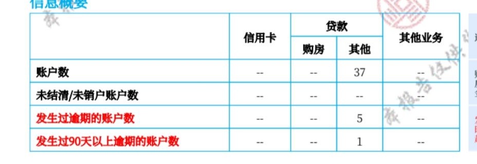 信用报告这样，有5条逾期记录。最晚的19年结的。但是现在分期乐一直没还，网上查不到46 / 作者:dujj / 