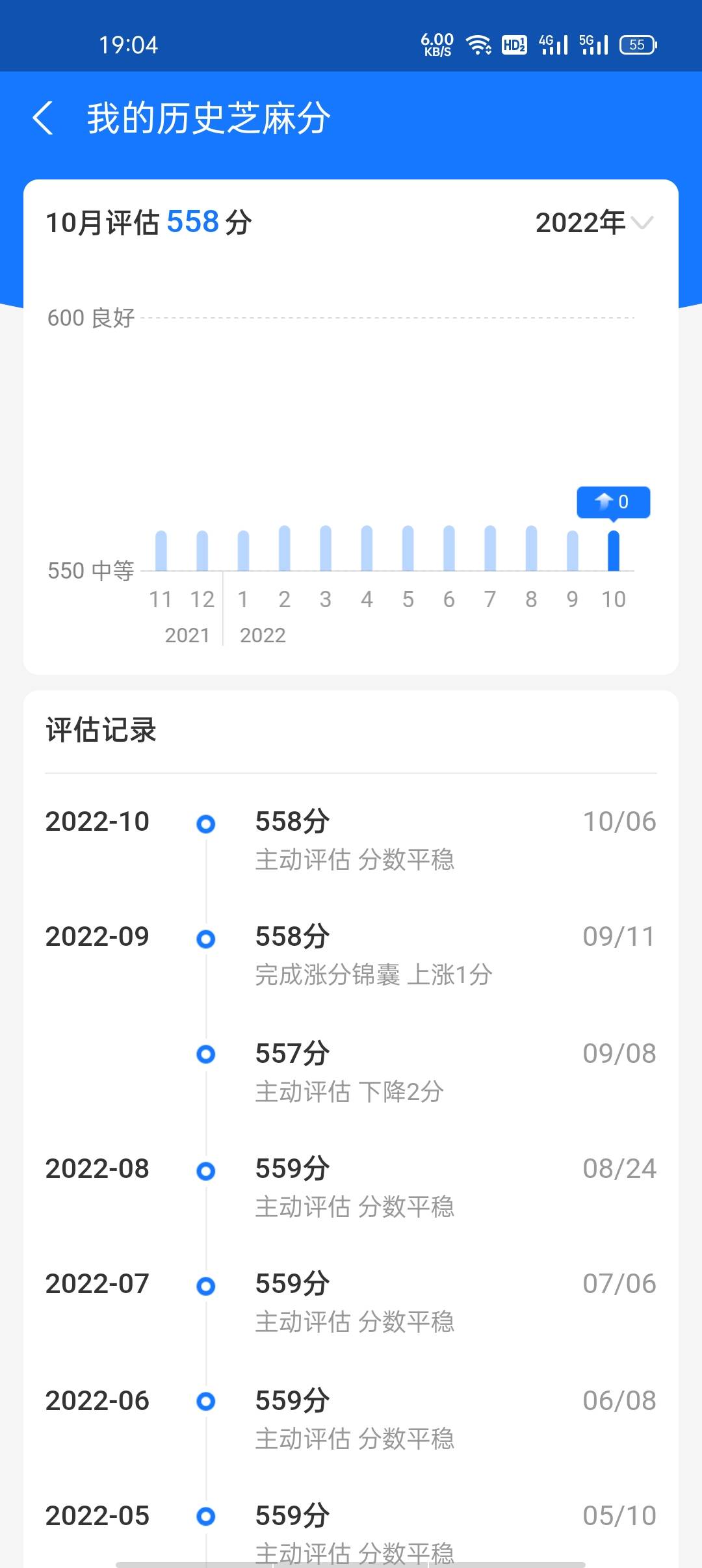 芝麻分不升反降

84 / 作者:雨落倾城夏微 / 