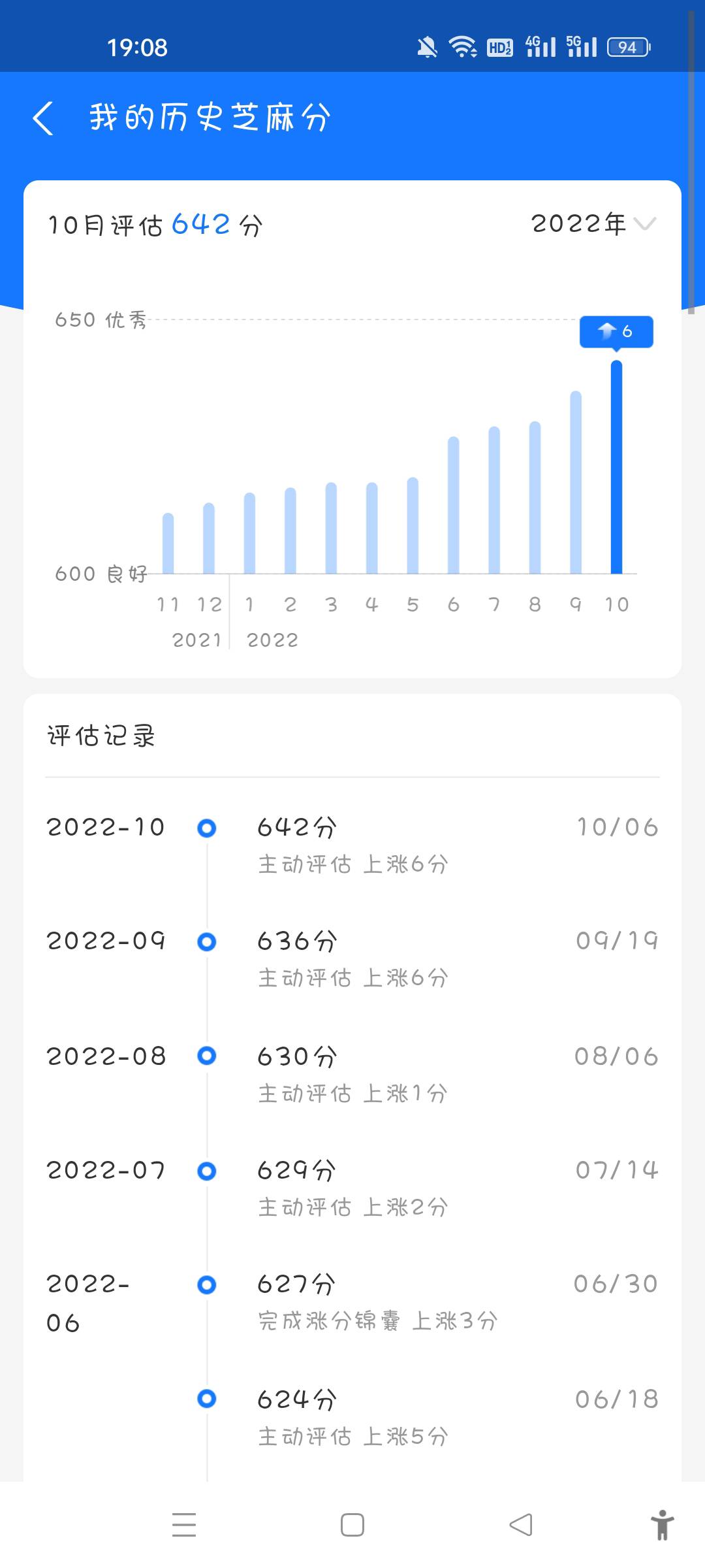 芝麻分不升反降

40 / 作者:桃罐 / 
