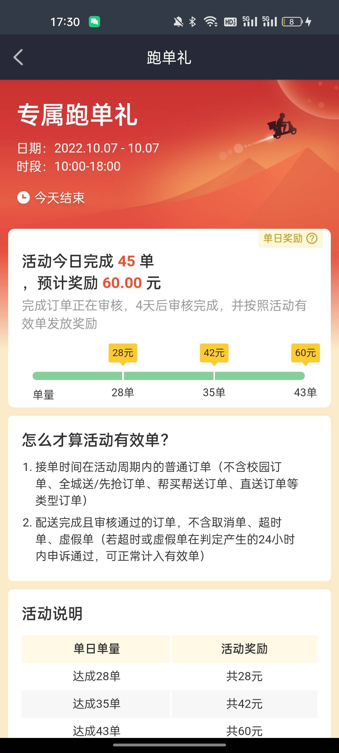 老哥下班了   11点到现在  240+60=300   收工了  回家撸毛



40 / 作者:黑的你叫爸爸 / 