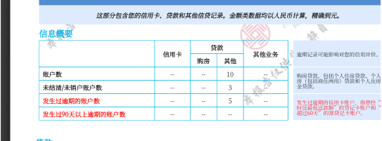 爱用商城下了。开的会员下的，我本来打算要退会员的，点了一下借款页面显示请填写必要8 / 作者:就让往事随风12 / 