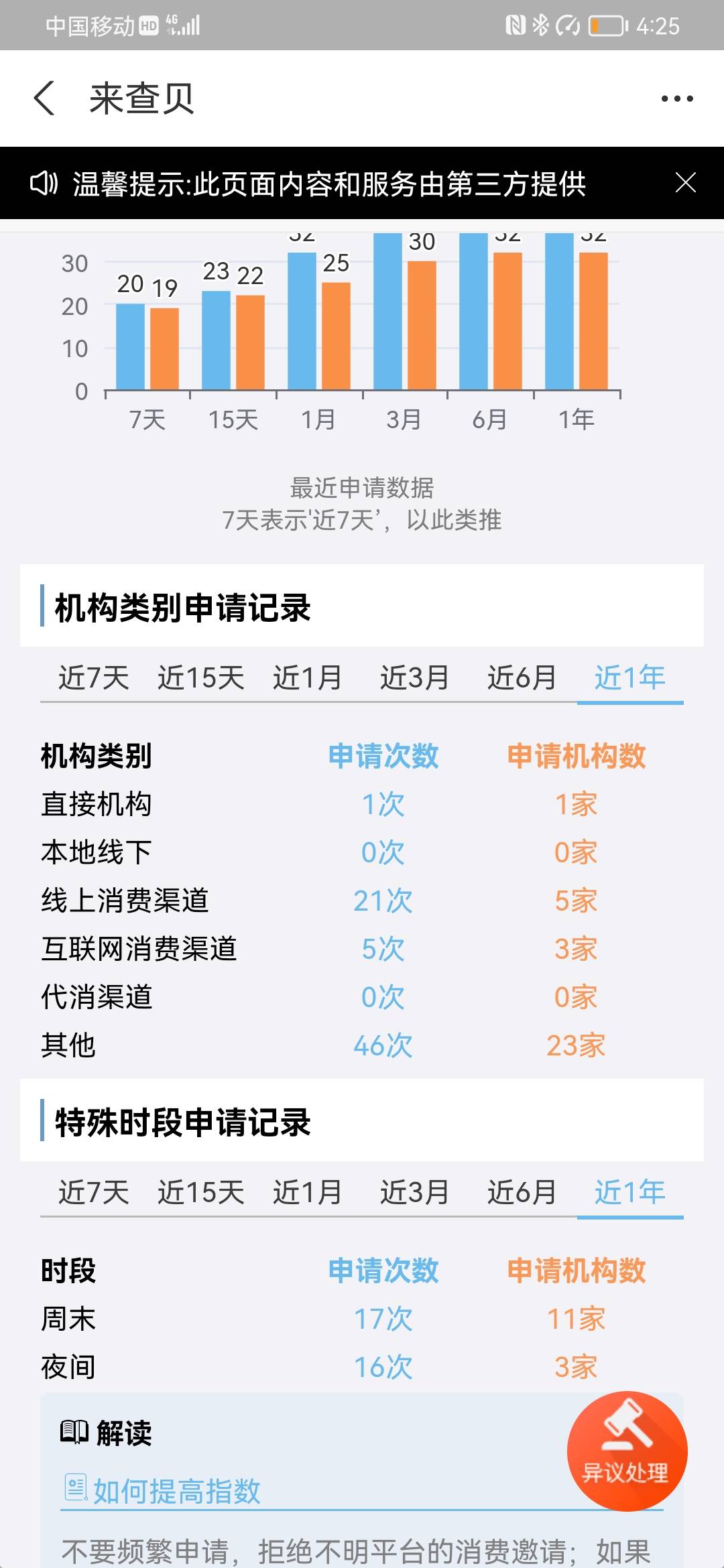 还呗如何？
查询一个月多到几十条



70 / 作者:大数据特花 / 