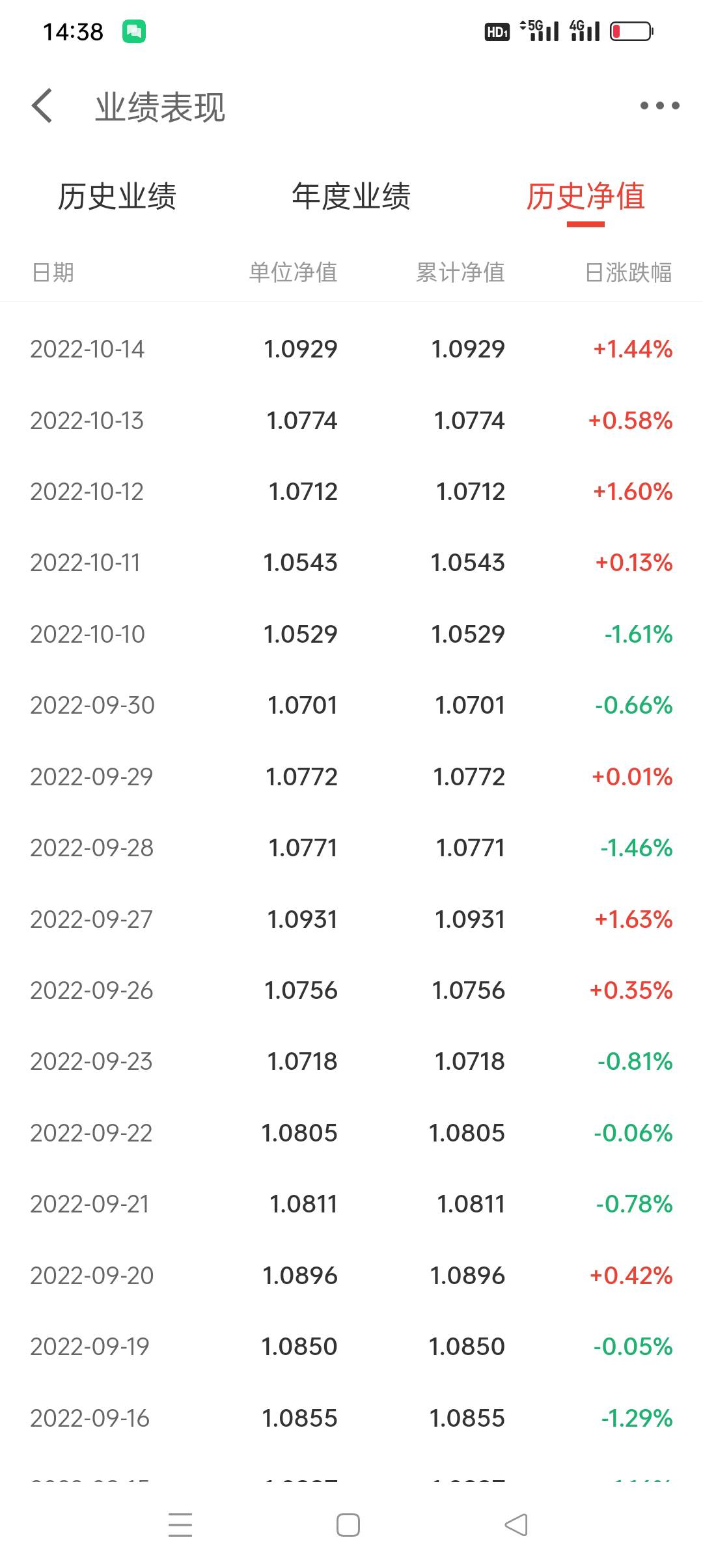 300本金赚45，放7天赎回0.5%手续费，这三张100-15在京东金融——【财富】，然后点总资64 / 作者:一生一世²⁰²² / 