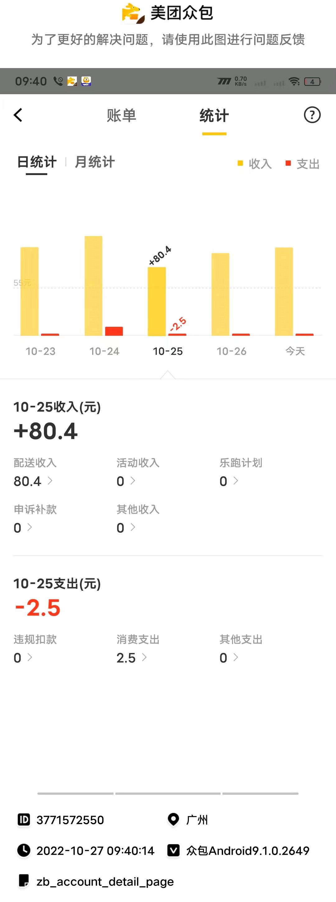 终于知道为啥这么多各行各业的打工人出来跑外卖了。我自从辞职后，每天跑几单，想跑就86 / 作者:愚喜呐 / 