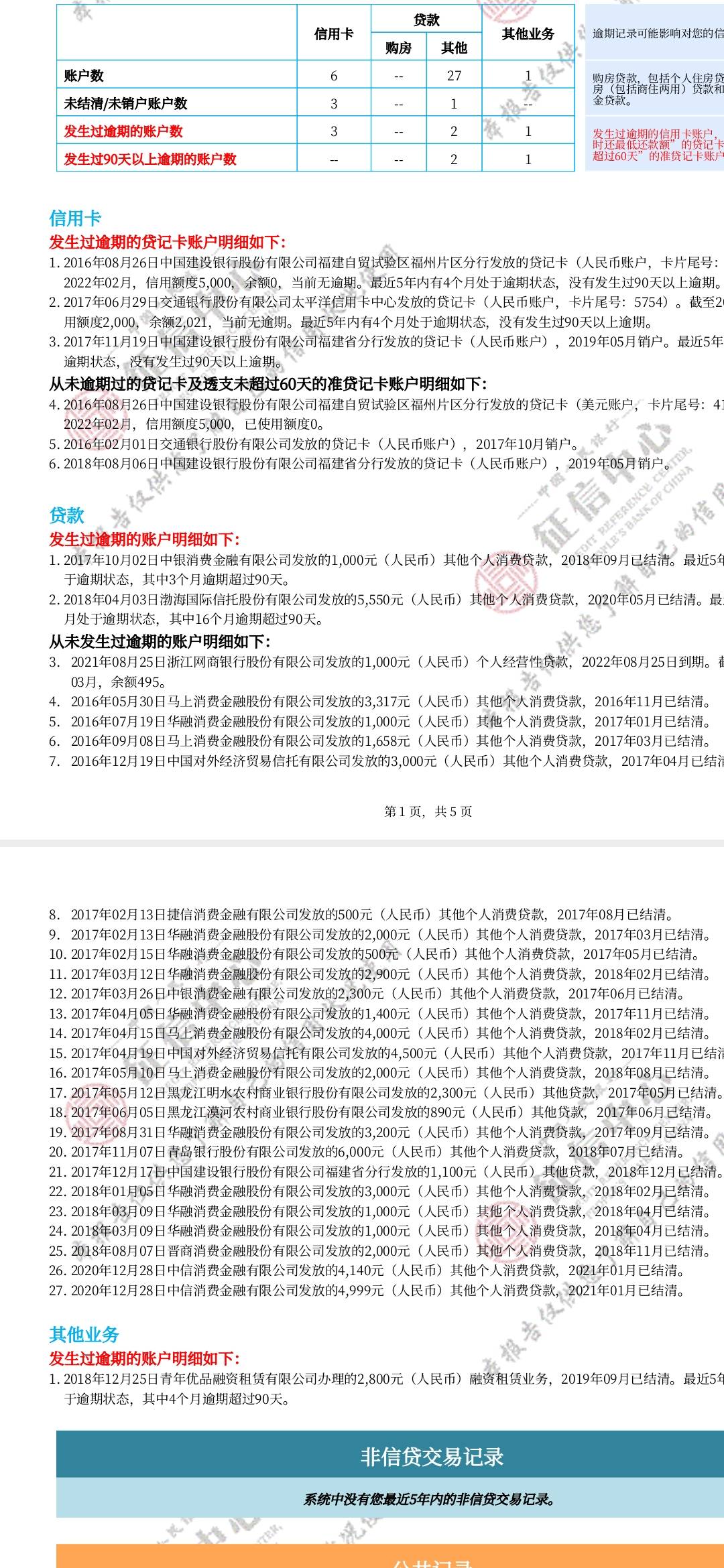 有个2000卡，我这信用报告还能去碰瓷吗

65 / 作者:wst13520 / 