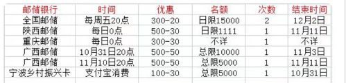 邮储宁波乡村振兴卡 支付宝消费 咸鱼转账 有100-30，邮储app生活下滑可以开这个农民丰25 / 作者:真的服了 / 