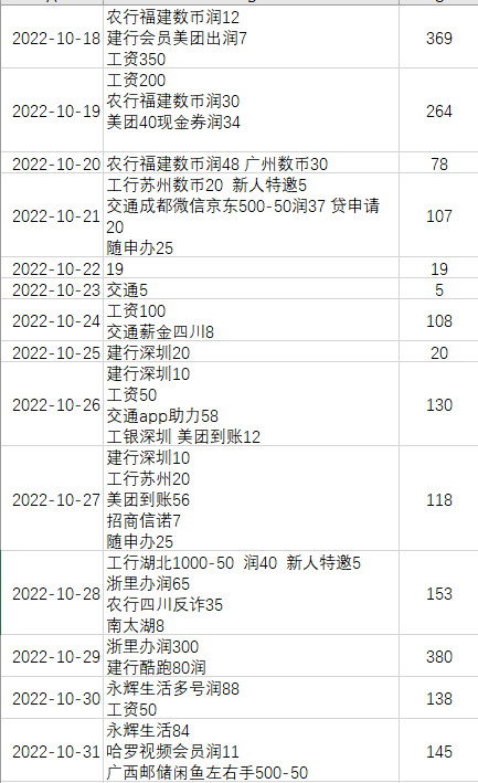 10月羊毛合集

羊毛工资che合计4101
打游戏搬砖1000
收入5k1




21 / 作者:低保小王子 / 