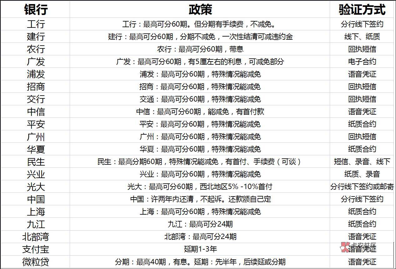 银行协商的政策来了

73 / 作者:衫慕 / 