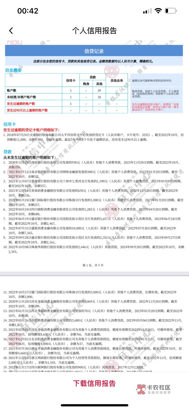 信用报告！老哥们帮忙看看吧。很想有张信用卡。
美团就几天没还，没想到上信用报告后20 / 作者:徐爷 / 