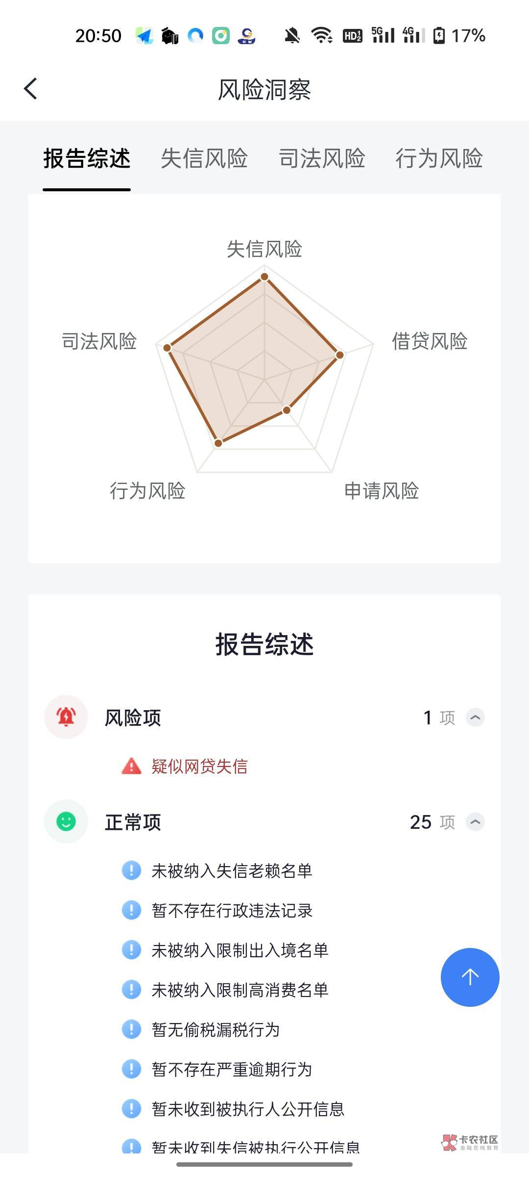 太踏马意外了，一直没额度今天无意间试试看竟然秒通过秒下款


94 / 作者:伟？？？？？ / 