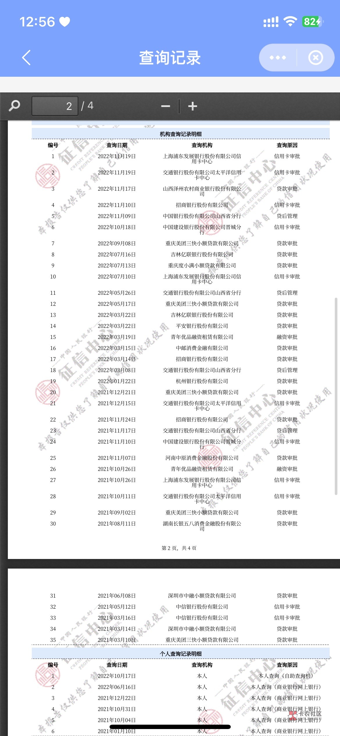 我的信用报告，我也不会看，一大片，老哥帮忙看看是不是就是你们说的花啊，口子现在一41 / 作者:嗯化妆 / 