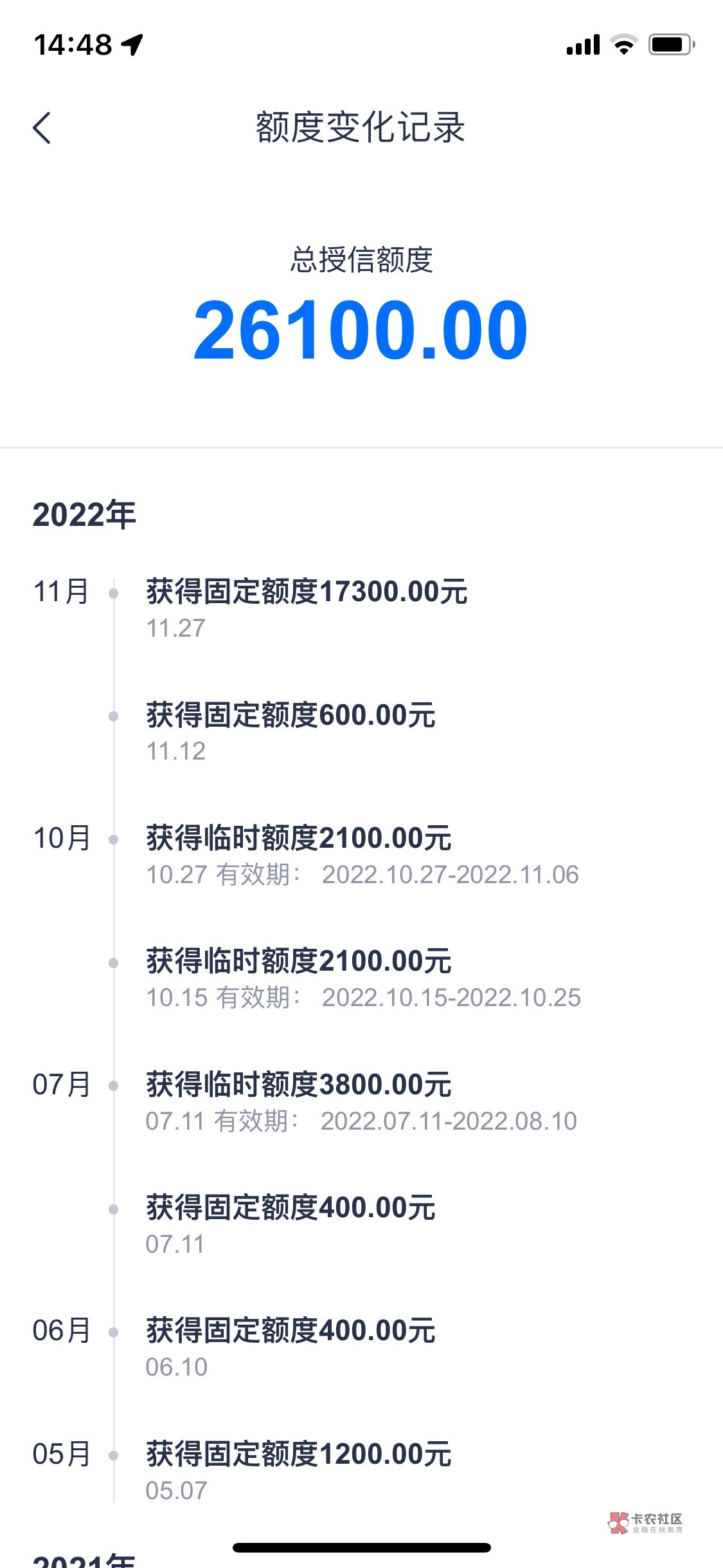 安逸花下款。
客服打电话说提升额度1.7万，让我有需求就提现。后续更好涨额度，以为是67 / 作者:吃了就睡 / 