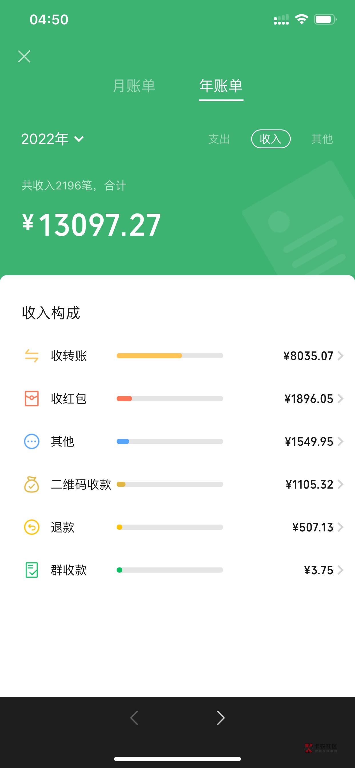曾经我也辉煌过 有个爱我的女孩 后来生意失败了 人财两空 哎 钱真是个好东西



62 / 作者:小鬼是魔鬼 / 