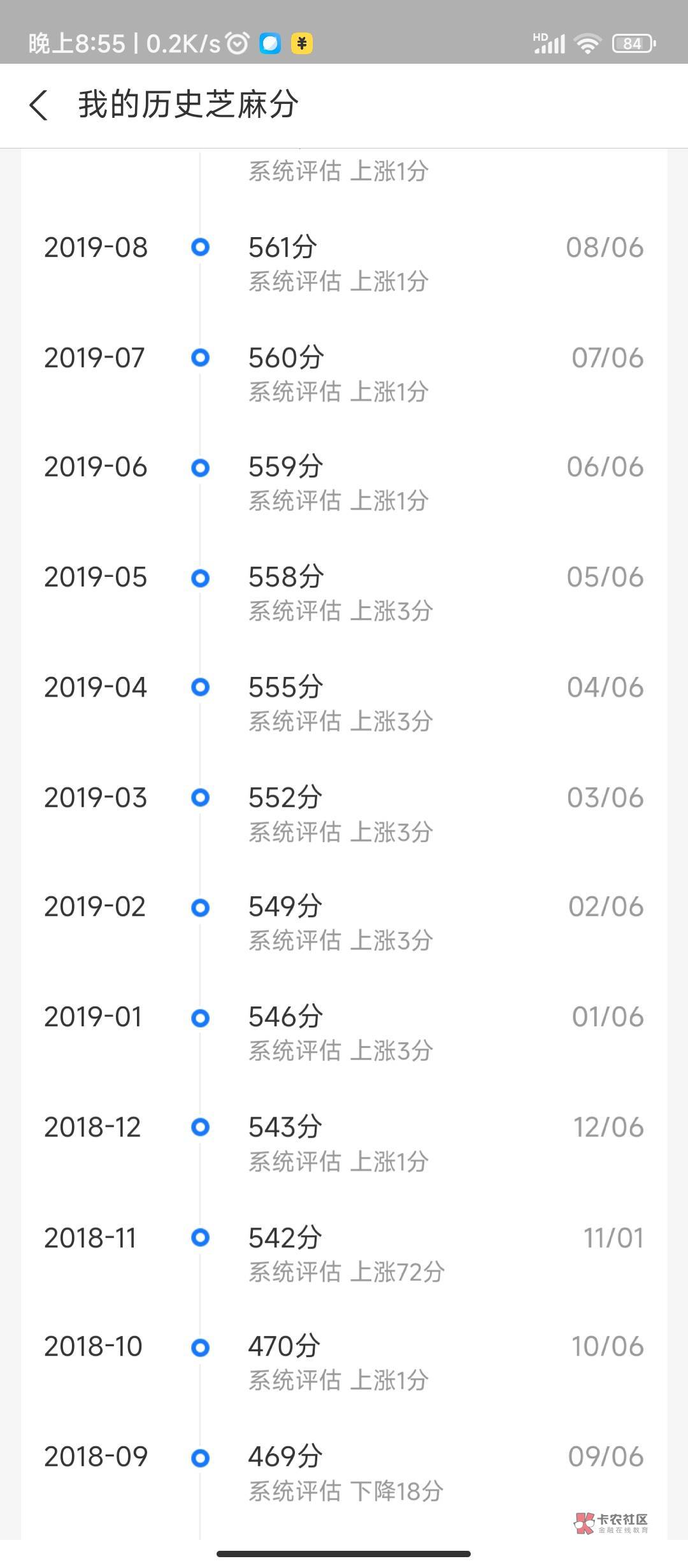 现在芝麻分没多大用了吧？逾期蓝领贷和什么鸟网贷。四年才把分涨上来。最初开通才59335 / 作者:王大草鱼 / 