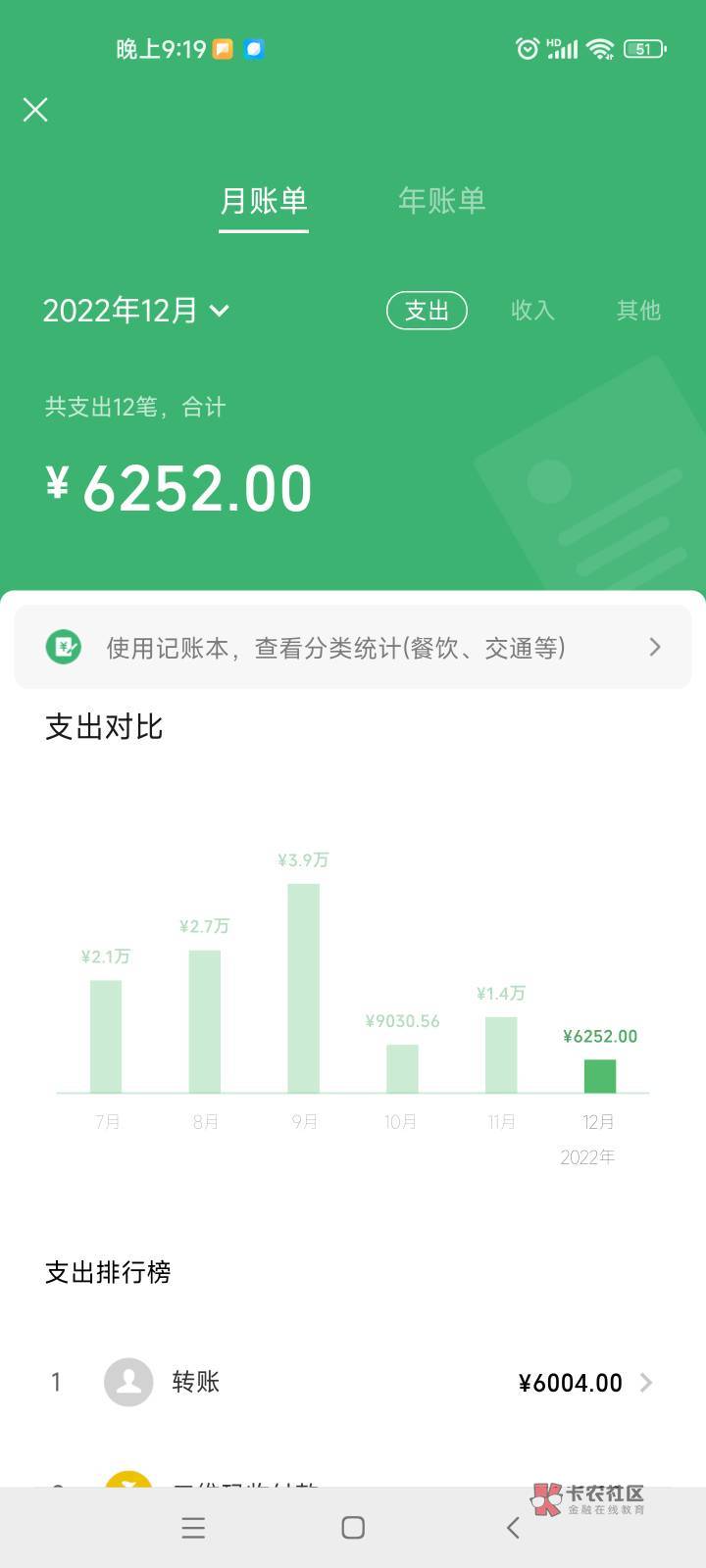 微信支付宝YHK流水特大  怎么贷款求呆 有点花




68 / 作者:生活平淡且无常 / 