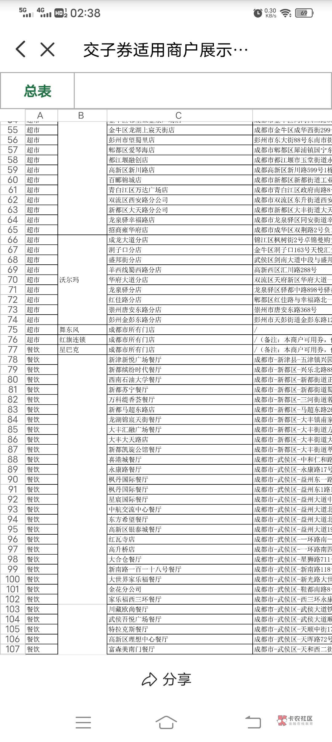 首发，云闪付首页定位成都晚上8点抢券，全市红旗连锁舞东风都可抵扣



12 / 作者:卡农第一深情 / 