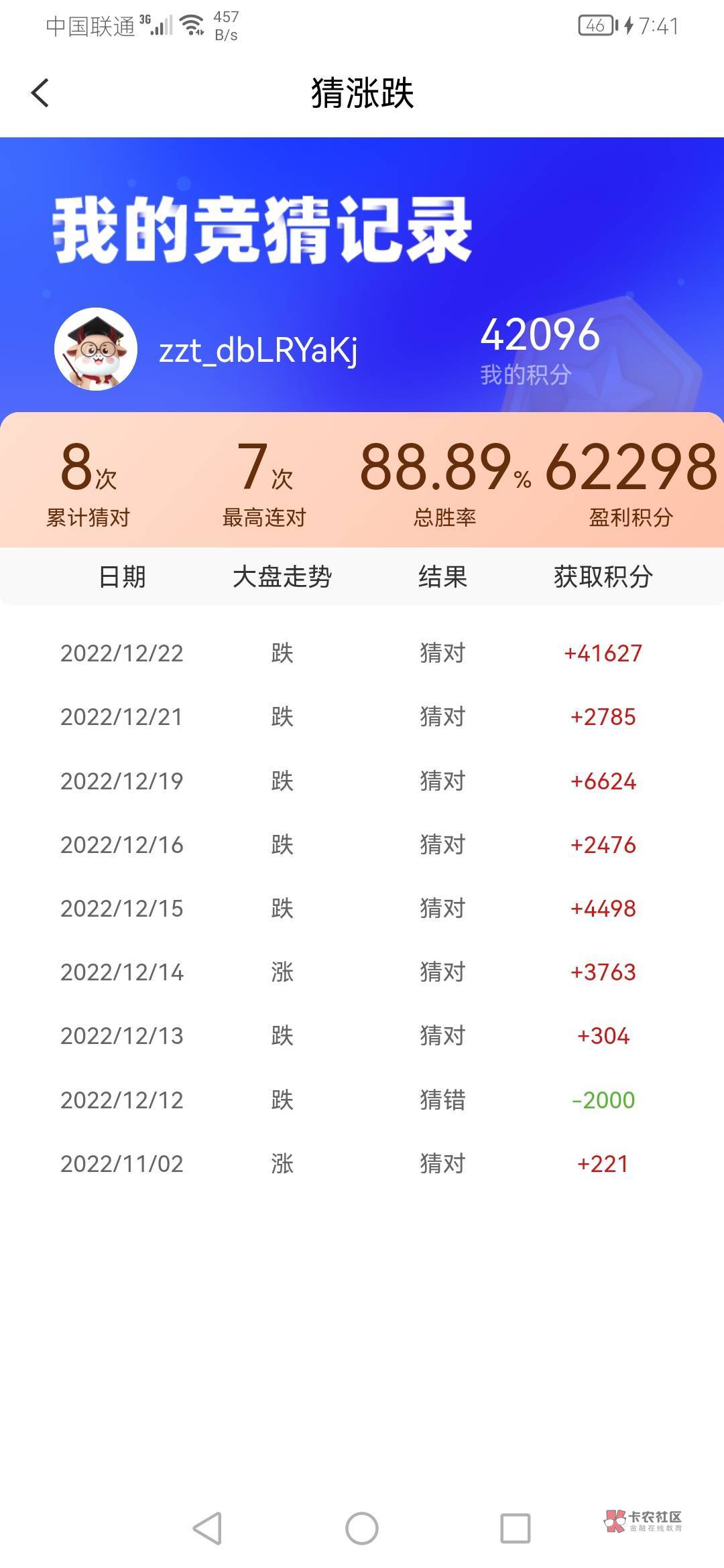 怎么压老哥们，持平了

73 / 作者:小橙子小橙子 / 