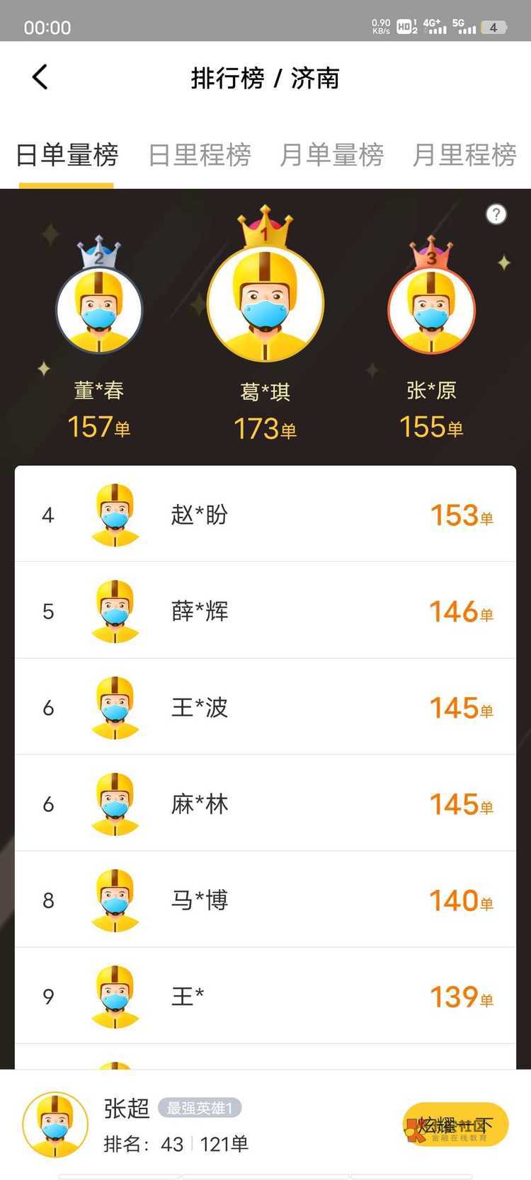 我超哥跑了17 18个小时121单，这燕姐也是牛笔，还有跑173的大神，24小时不睡觉？




44 / 作者:与你听海声 / 