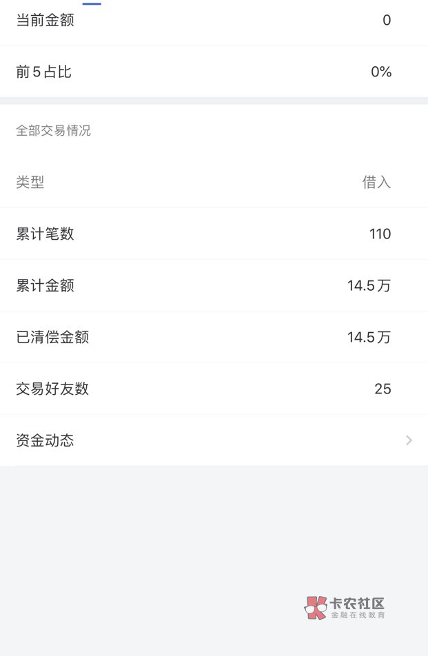 有无cw借贷宝，可天天打卡

82 / 作者:油条天 / 