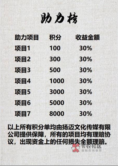 老哥们，这个目前垫付到300没杀，送了差不多490+，下一单是500，能上吗

18 / 作者:安安aaa / 