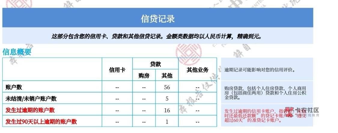 下款了 分期乐时隔一年多终于下了 是不是年后放水不知道 附带信用报告 老哥们自己估量50 / 作者:night丶 / 