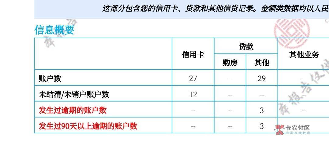 想了想这个D信用报告还是算了。不去碰瓷了


74 / 作者:徒劳丶 / 