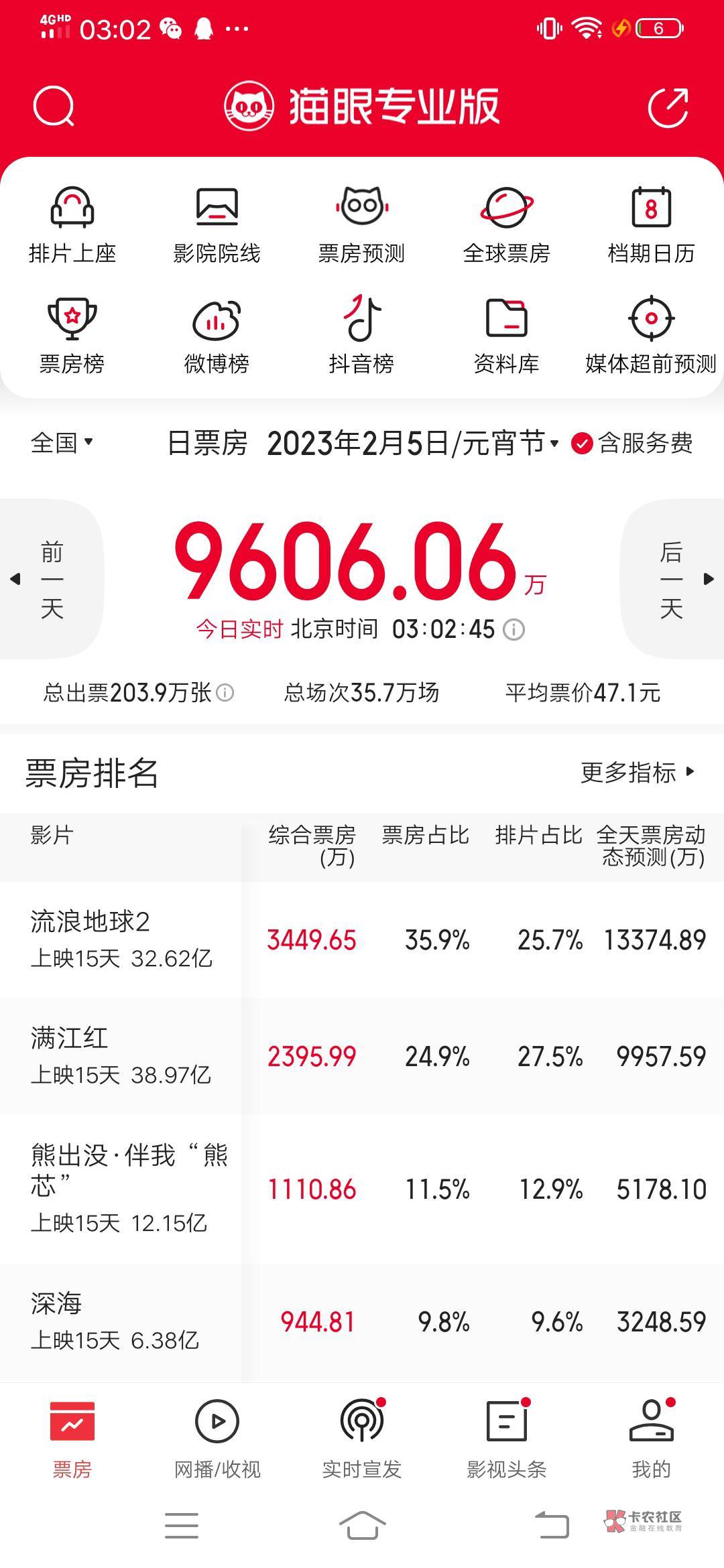 满江红啥剧情票房这么高

99 / 作者:九$离 / 