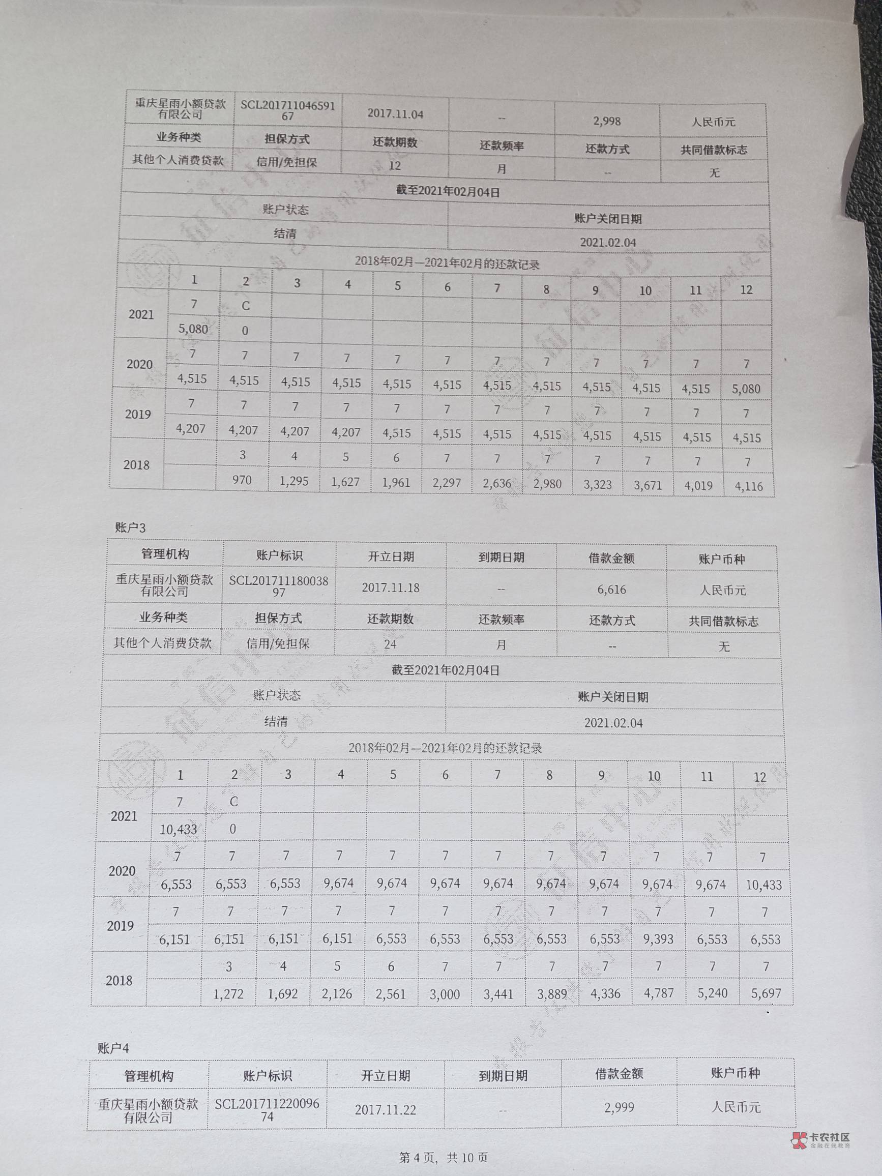 家里给介绍让去银行工作，但是要看信用报告，我信用报告一团糟一堆7还有N多查询，怎么63 / 作者:重回老哥的怀抱 / 