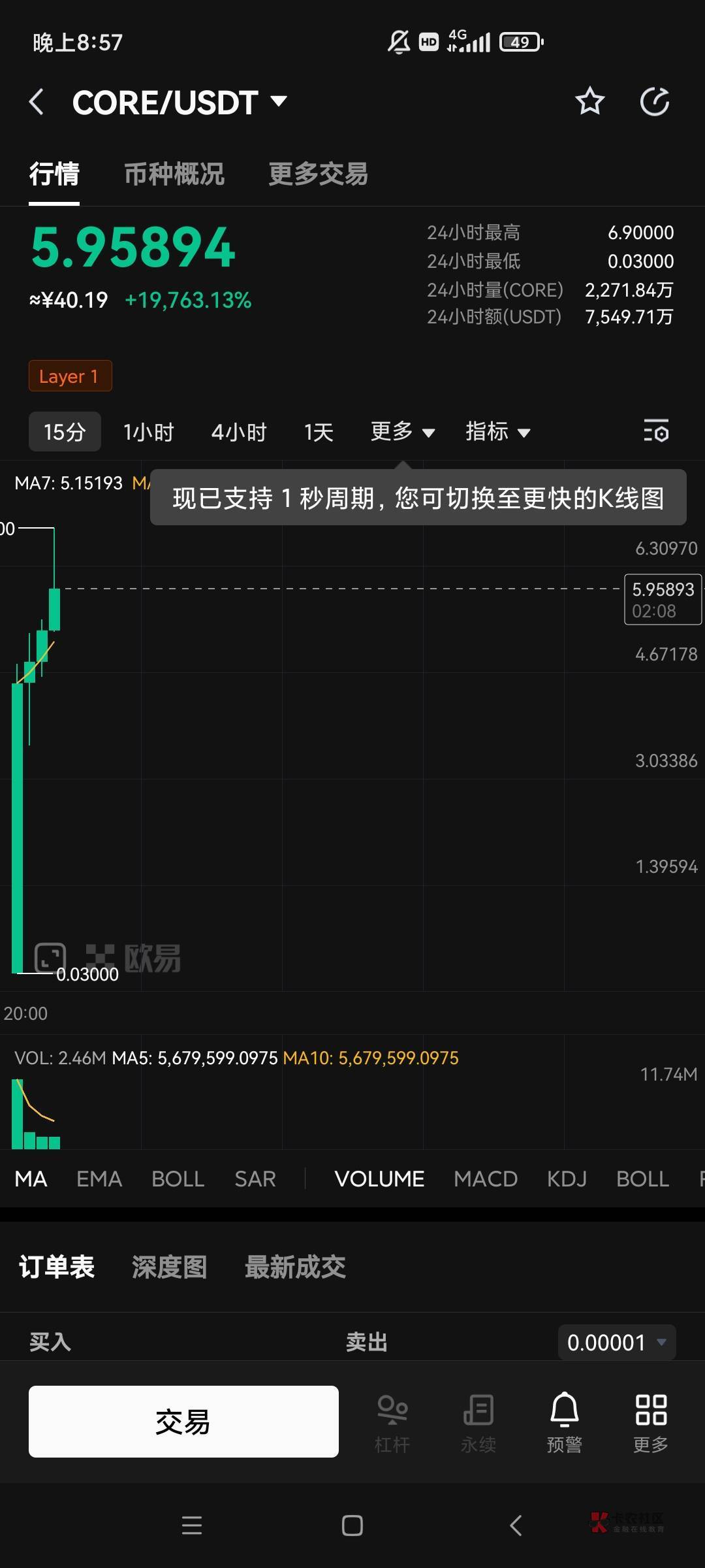 真香，白嫖了一百多个

62 / 作者:响亮的名 / 