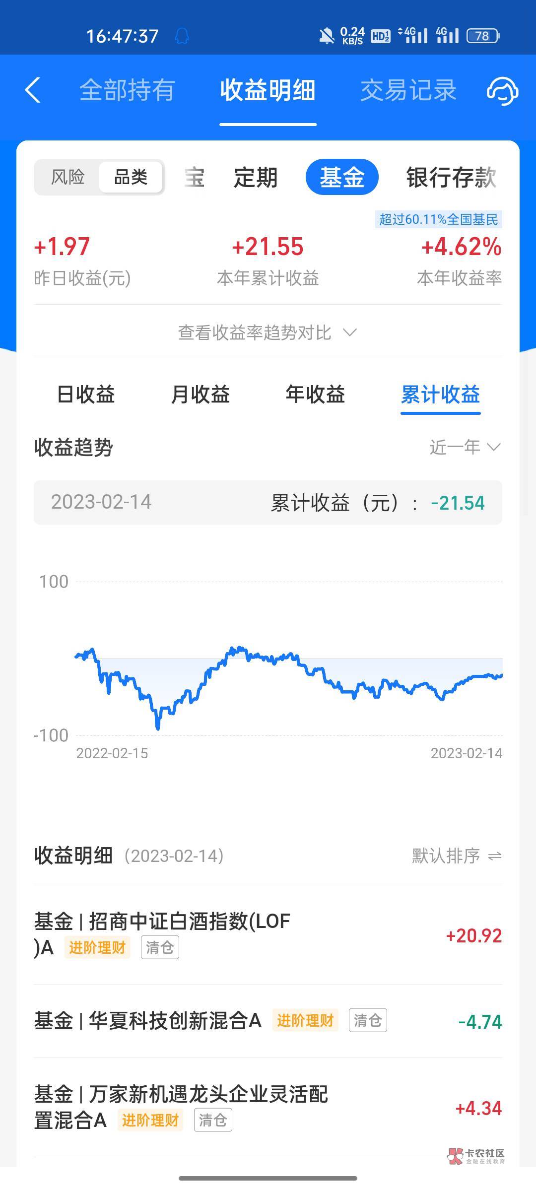 支付宝搞基金红包，投入290  搞了58红包  目前能取出来100多基金  剩下的要等到5月4号96 / 作者:新玖玖 / 