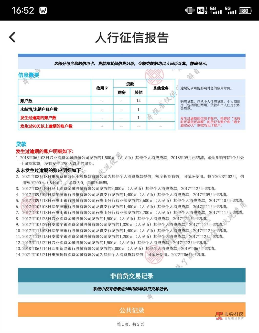 我的信用报告可以下信用卡吗？是找人还是自己申请呢

31 / 作者:愿一切顺利 / 
