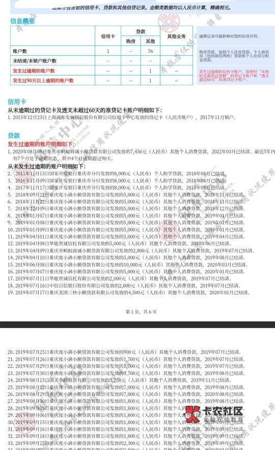老哥们我这个能下信用卡吗？逾期结清一年了。

26 / 作者:咸鱼不闲 / 