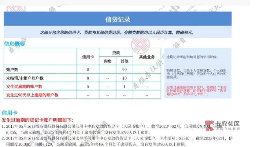 安逸花下款了，信用报告差，当前有农商行、花呗借呗逾期，信用钱包也上百行了，今晚试96 / 作者:想回到岸上 / 