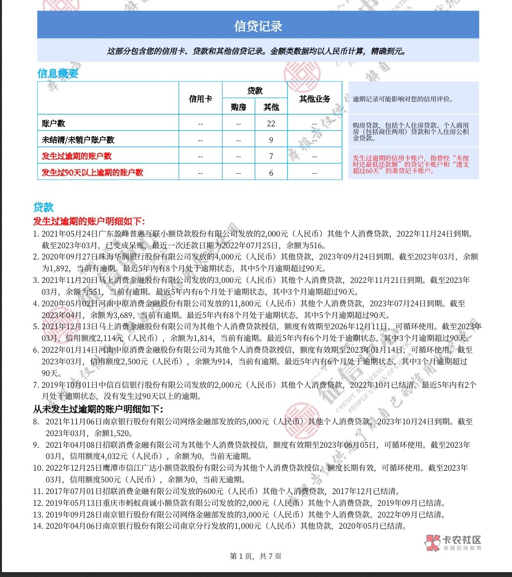 在补发一次，我这信用报告没谁了吧，给我冲光大，只要结清了给我冲


20 / 作者:梁奶奶 / 