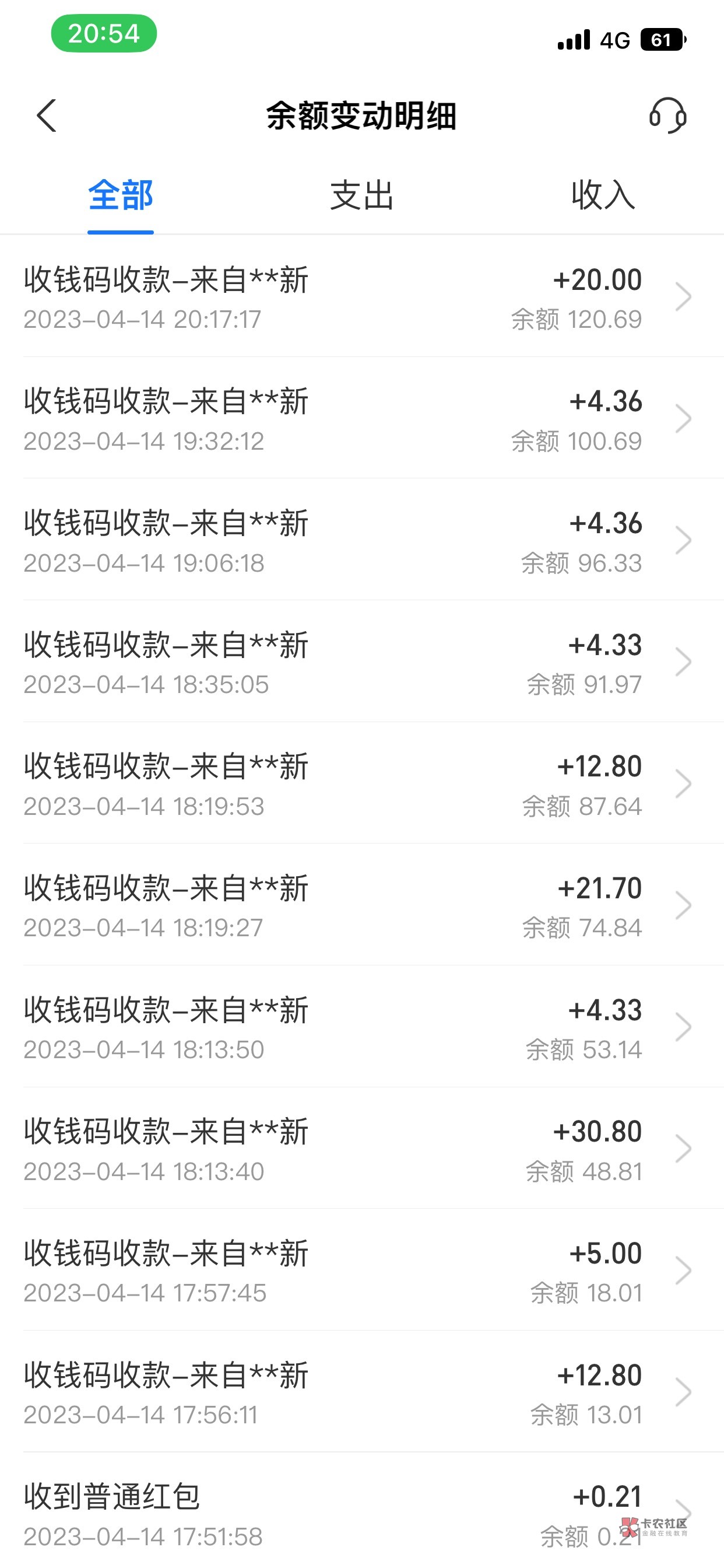 豪车。白赚120


5 / 作者:༺椛落為誰謝༻ / 