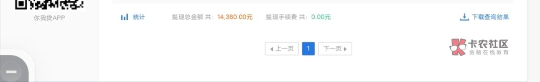 老哥们，关于你我贷T息这个，我也去查了纪录，在上面借了总共1w4多点，还进去2w5多点69 / 作者:在暴富的路上 / 