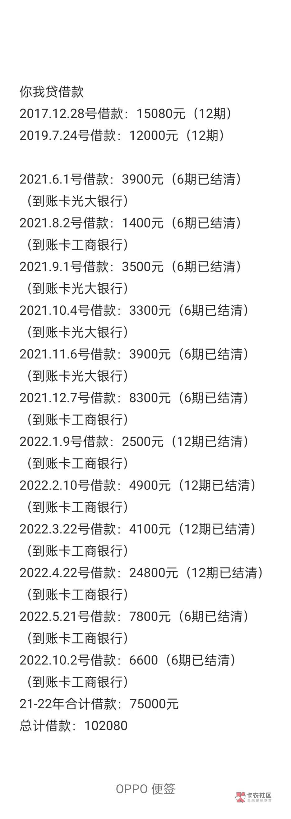 你我贷这是不整理不知道，一整理吓一跳，光结清的就这么多，还有四笔在还账单，
老哥44 / 作者:拒绝泫雅100次 / 