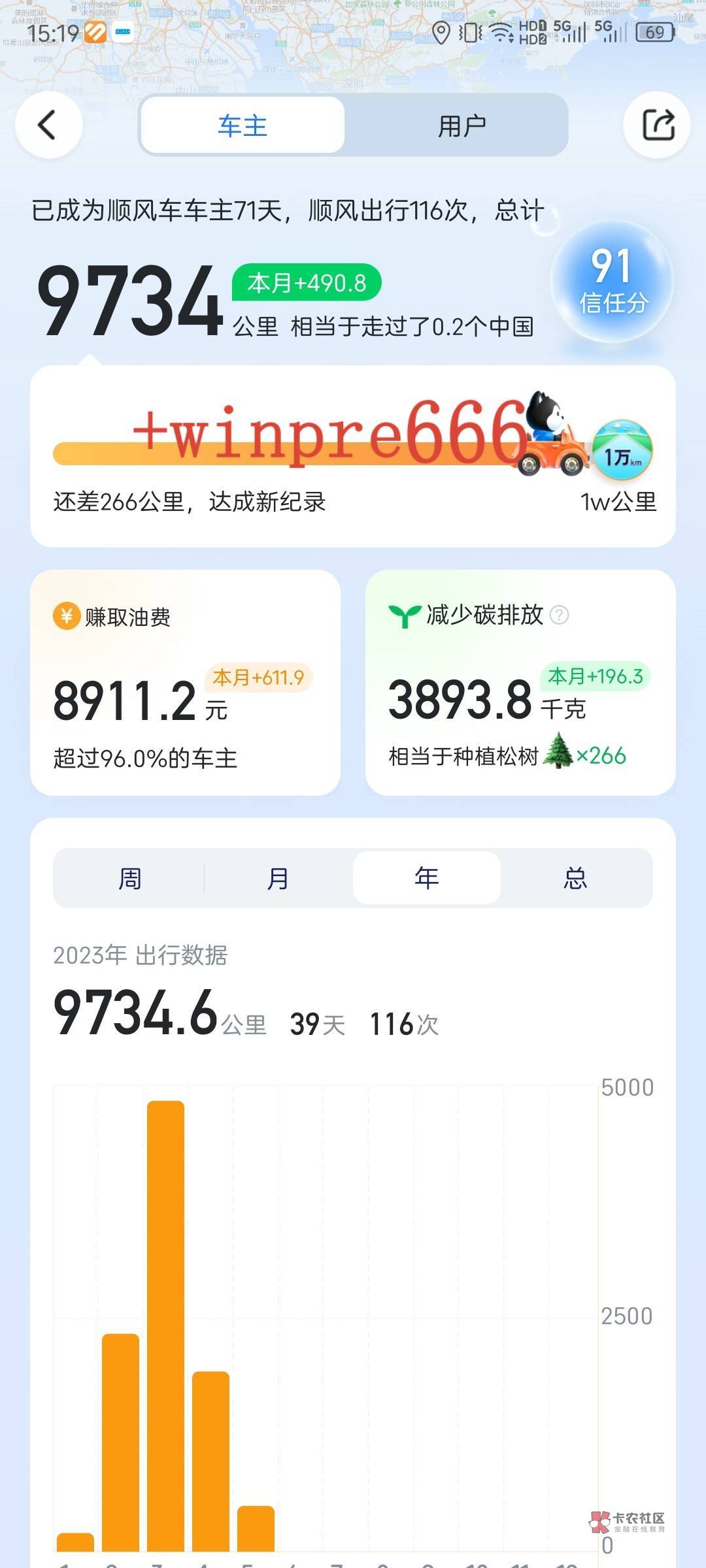 搞嘀嗒的跟你们说怎么应付举报的.骗子:
1.加好友前确认行程，在微信里双方确认，并要66 / 作者:叮叮当辰 / 