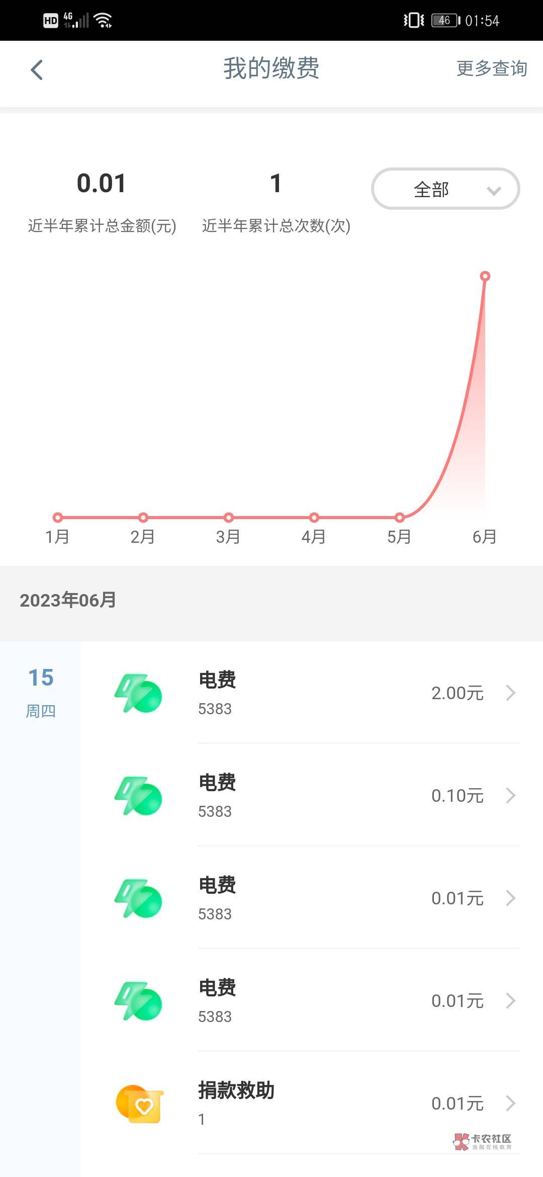 工行云南兴农通交电费0.01抽40，抽奖有拉黑风险，城市选四平


44 / 作者:风雨两难别 / 