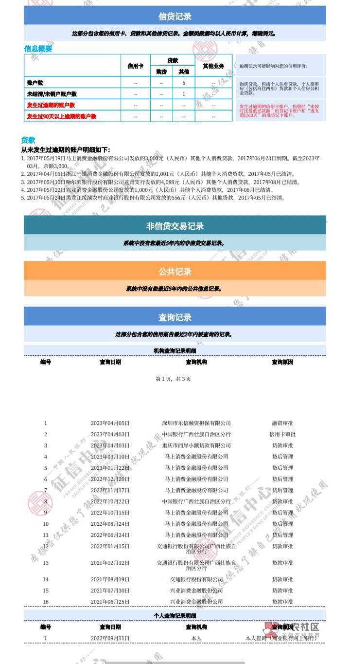 光大下卡信用报告上都没还 显示已结清  过五年了还在 下...14 / 作者:运筹帷幄之 / 