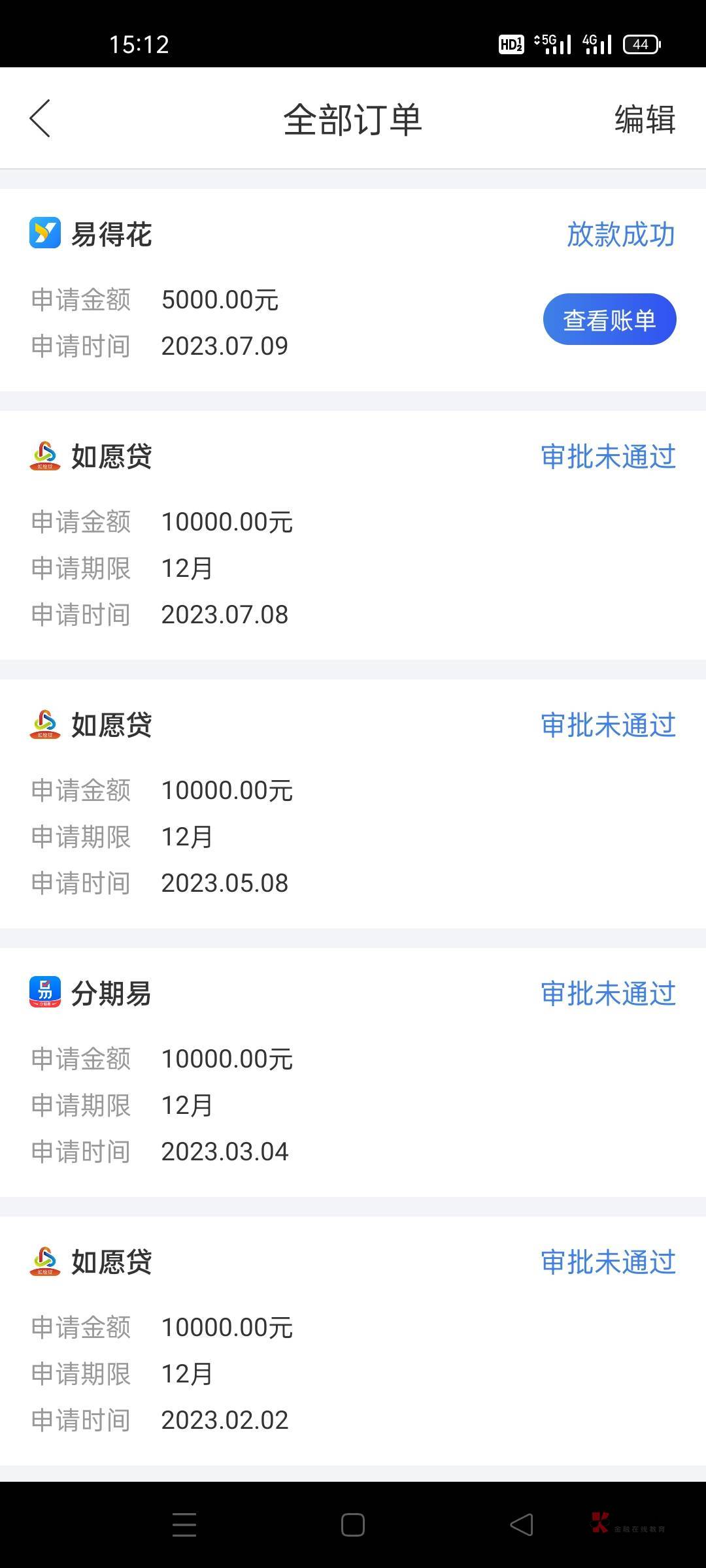 易得花下款5000，入口融360，昨天晚上融360申请了两家，如愿贷被拒，今天中午接到了易44 / 作者:lz咯热啊耙耳朵 / 