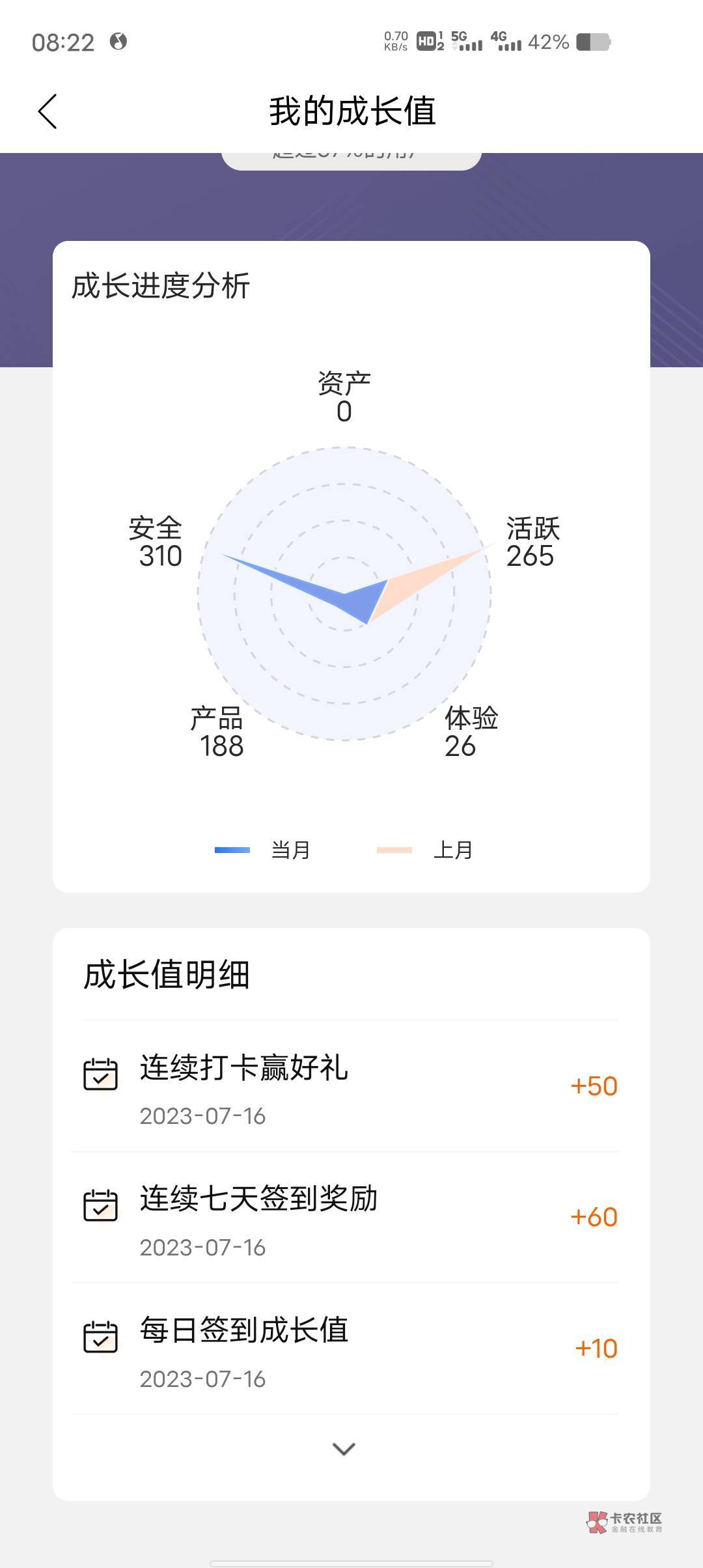 一字之差就50权益值，签到七天抽10京东卡


88 / 作者:乔乔Aa / 