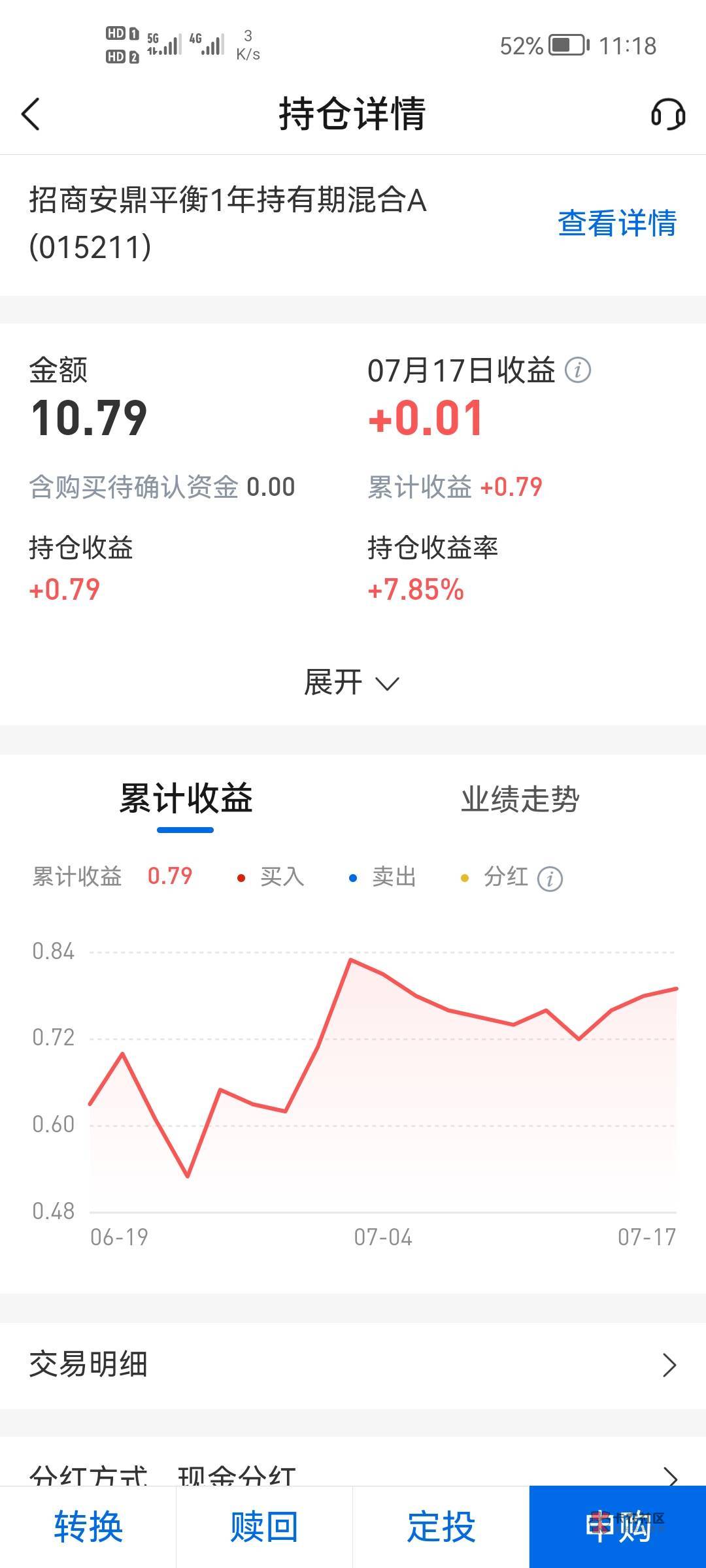 这个交行10元基金锁了一年了，终于可以赎回来，是我刚刚羊毛入行的时候弄得，大概是去39 / 作者:二次元黄大仙 / 