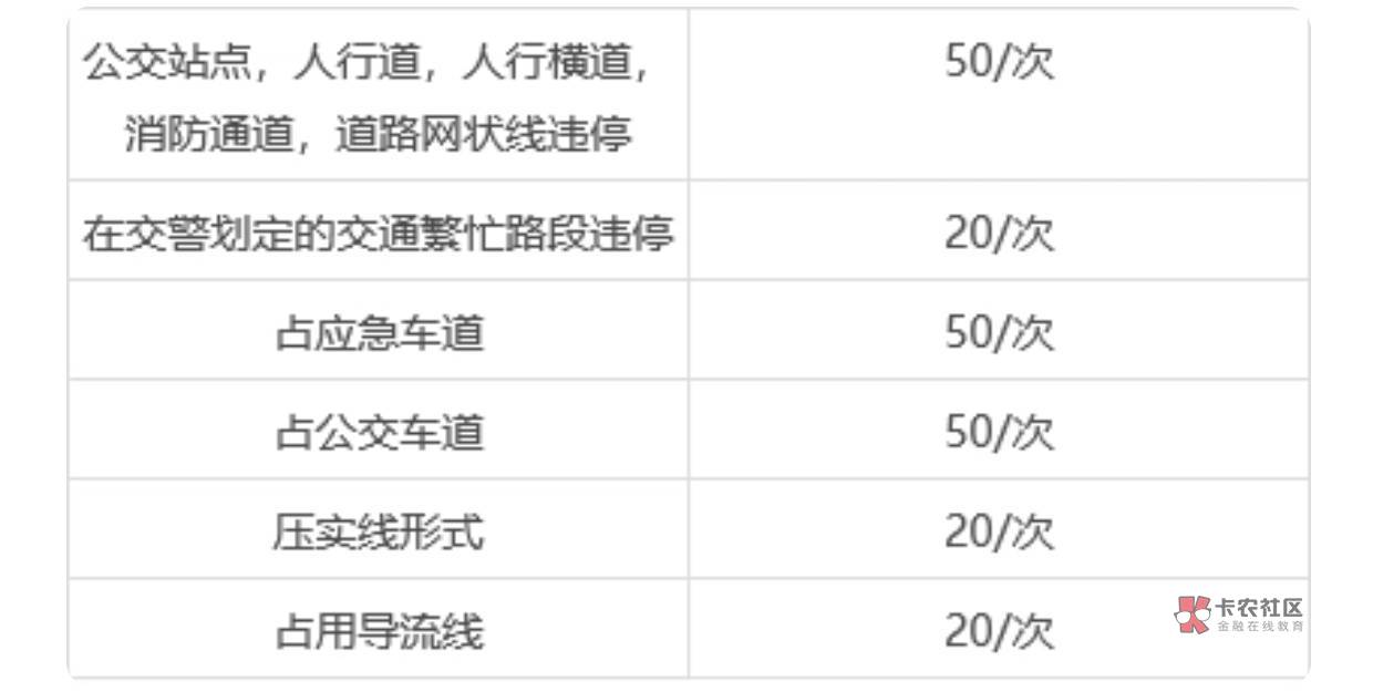 没毛了，去街上拍违章去，虽然说一个月上限五百，有就不错了

5 / 作者:龙华新区 / 