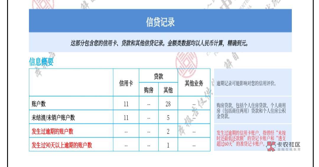 好分期下款1000
好分期大号一直不出额度，审核一直不通过  就注销了  今天再去申请发40 / 作者:专揍小学生 / 